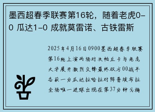 墨西超春季联赛第16轮，随着老虎0-0 瓜达1-0 成就莫雷诺、古铁雷斯